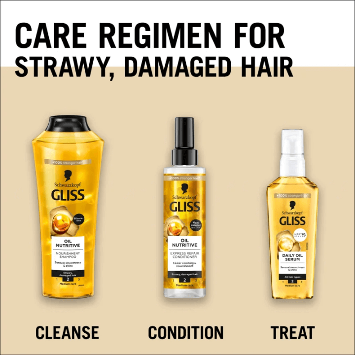 Schwarzkopf Gliss Aceite Nutritivo